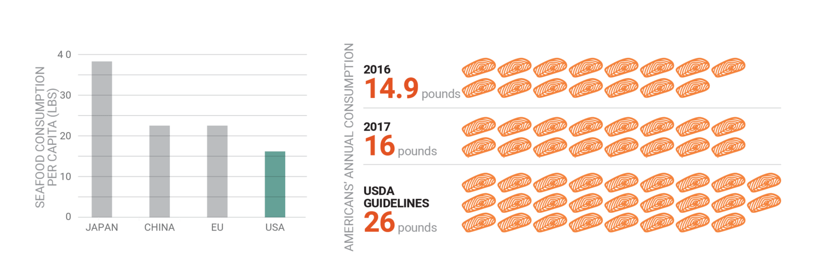 Chilean Salmon Grower Commitments Chilean Salmon Marketing Council