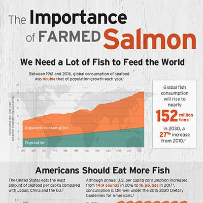 CSMC_Infographic_Importance-of-Farmed-Salmon