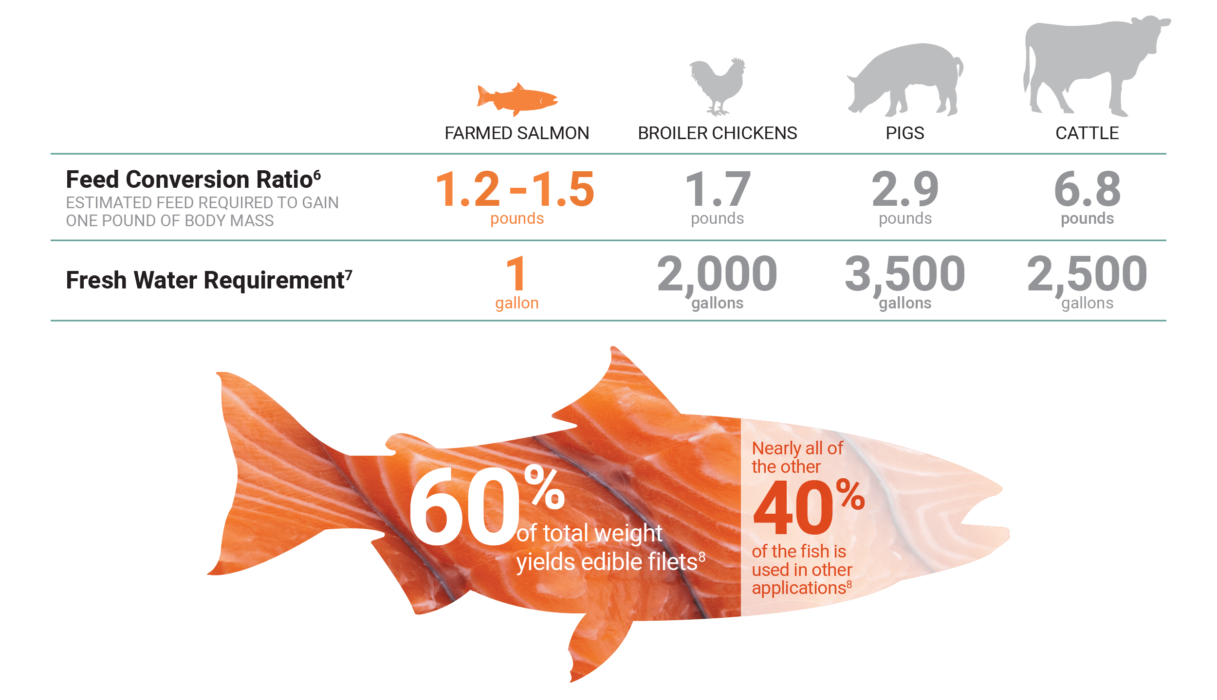 Chilean Salmon Grower Commitments Chilean Salmon Marketing Council