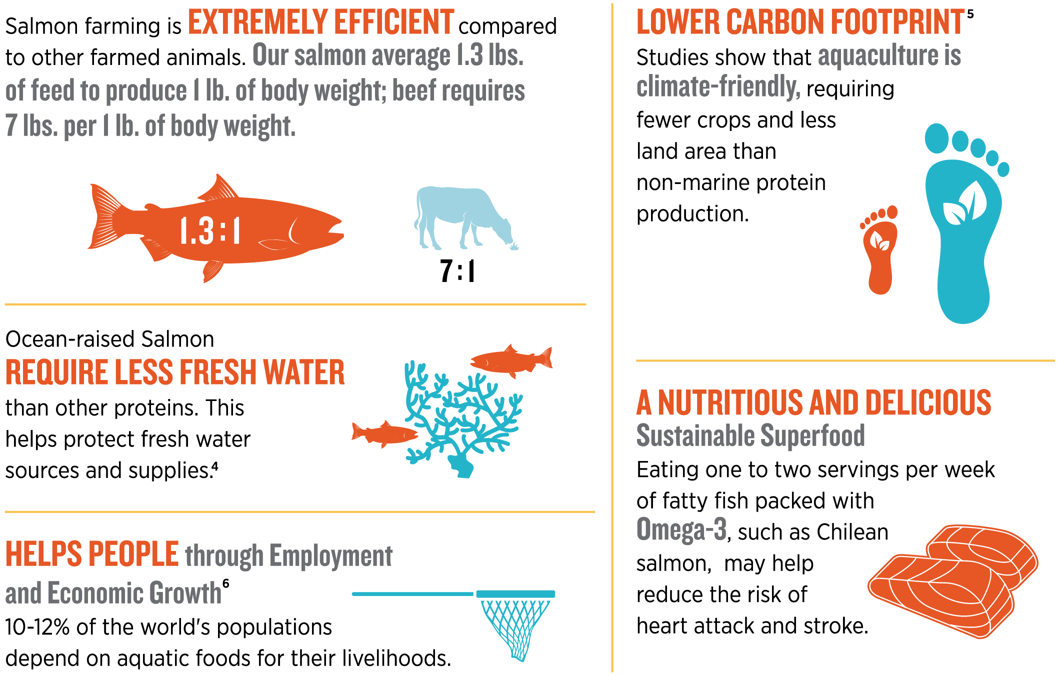 Aquaculture-infographic-full